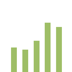 Green Chart